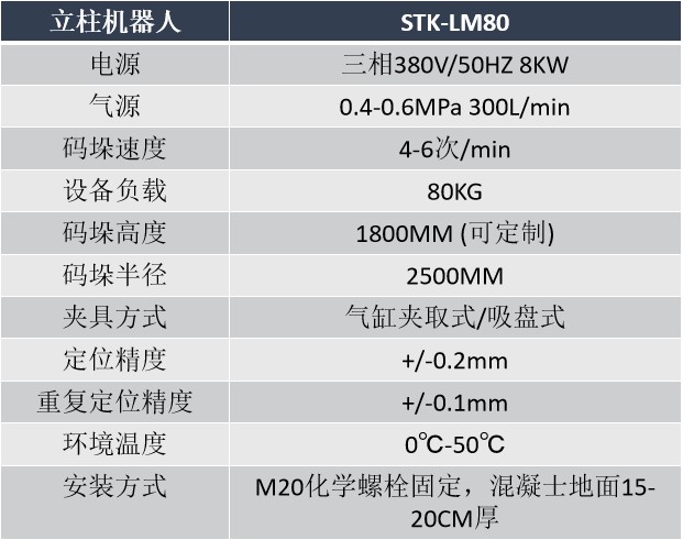 立柱碼垛機器人