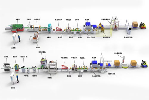 自動(dòng)包裝流水線